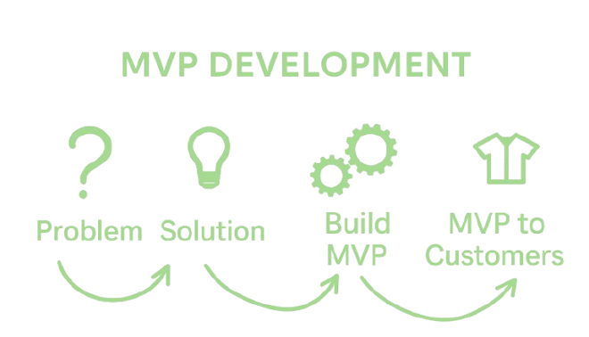 CloudBunchMinimum Viable Product (MVP)