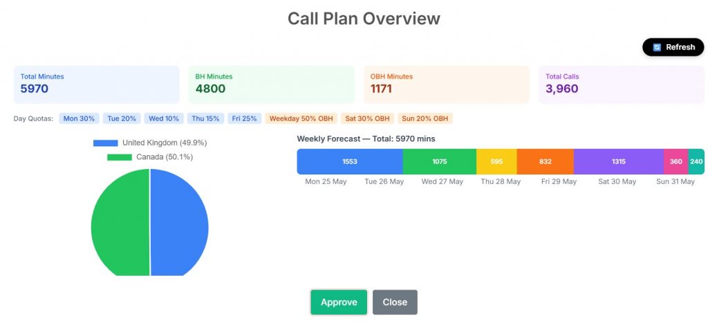 Call Plan Over view