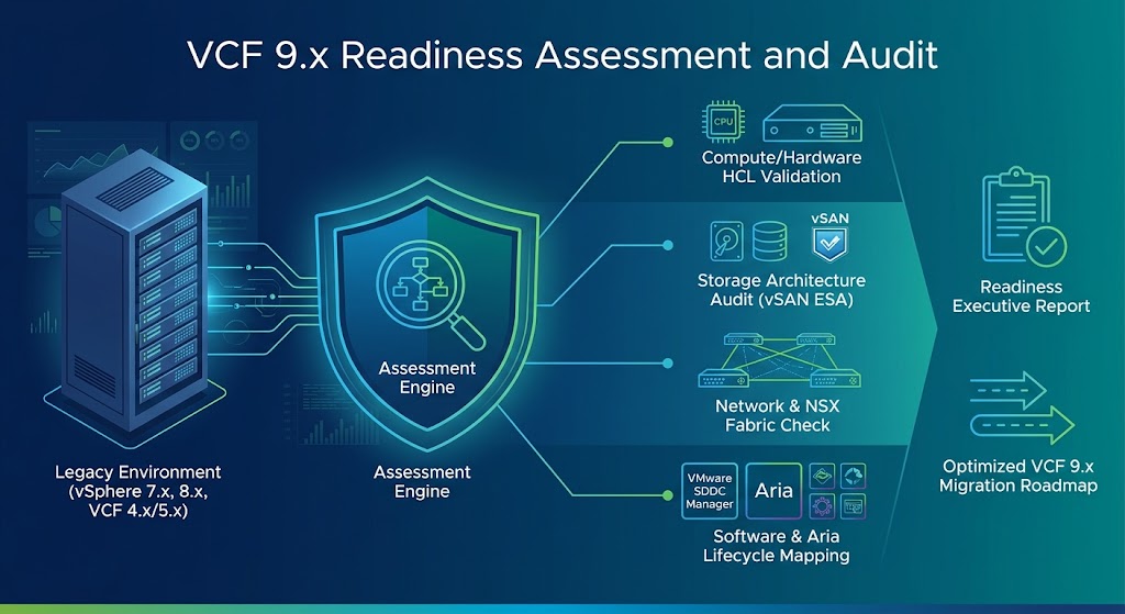 Readiness Assesment